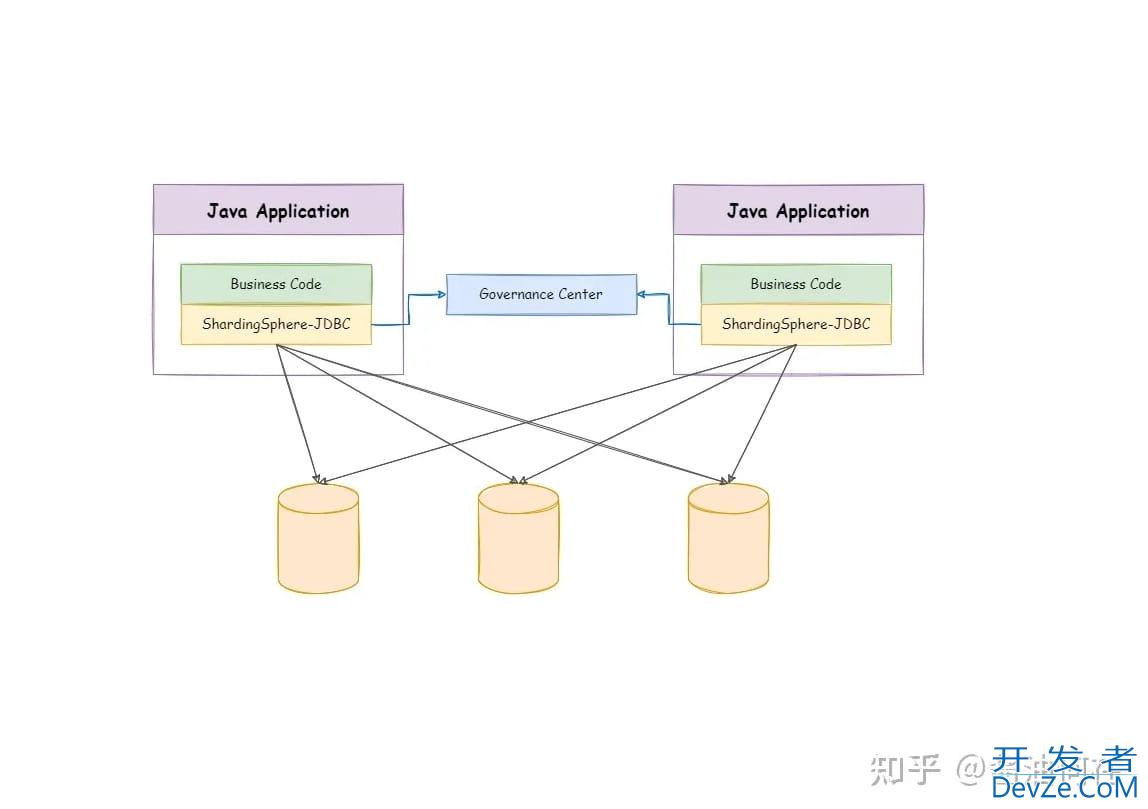 Java实现分库分表实践指南