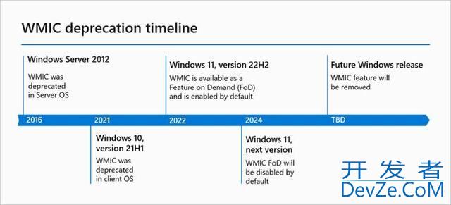 Win11系统内置WMIC管理工具今起禁用