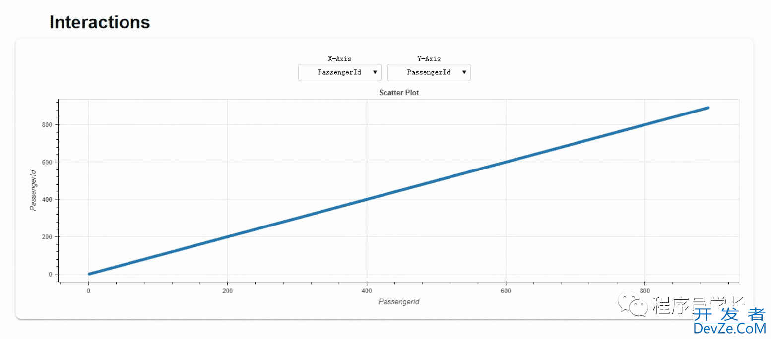 python dataprep库简化加速数据科学操作