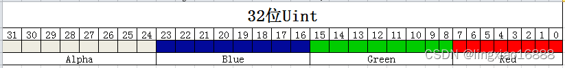 基于C#制作一个颜色拾取器