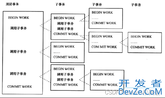 GaussDB数据库事务管理及高级应用