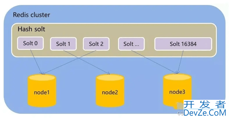 redis cluster集群模式下实现批量可重入锁