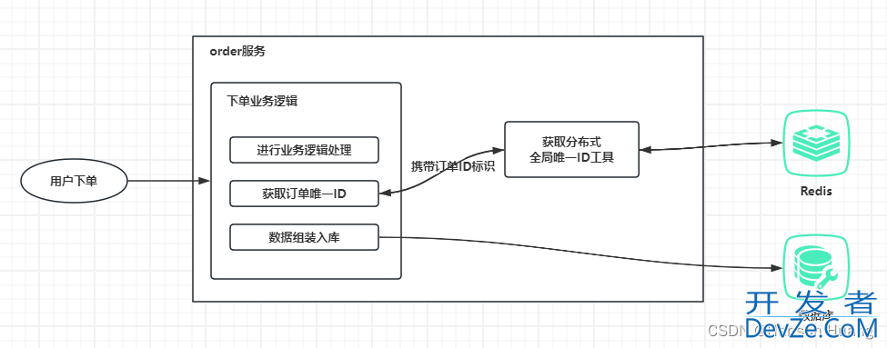 redis实现分布式全局唯一id的示例代码