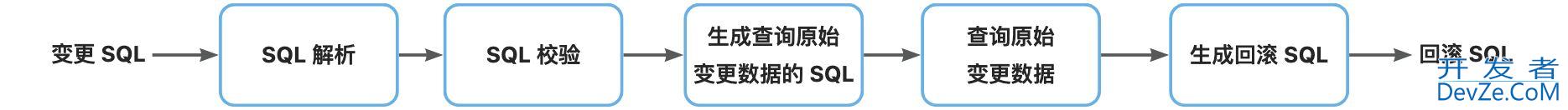 OceanBase自动生成回滚SQL的全过程(数据库变更时)