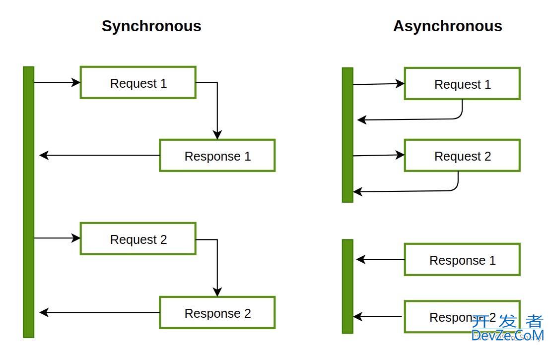 Python使用asyncio包实现异步编程方式