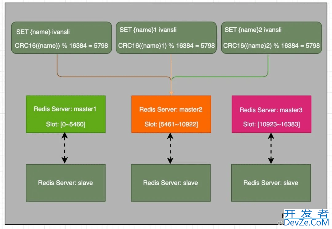 redis cluster集群模式下实现批量可重入锁