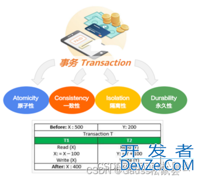 GaussDB数据库事务管理及高级应用