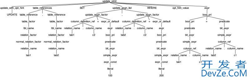 OceanBase自动生成回滚SQL的全过程(数据库变更时)