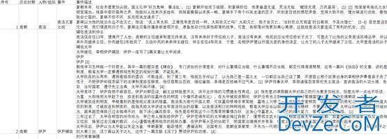 navicat导入excel文件的步骤以及可能碰到的问题