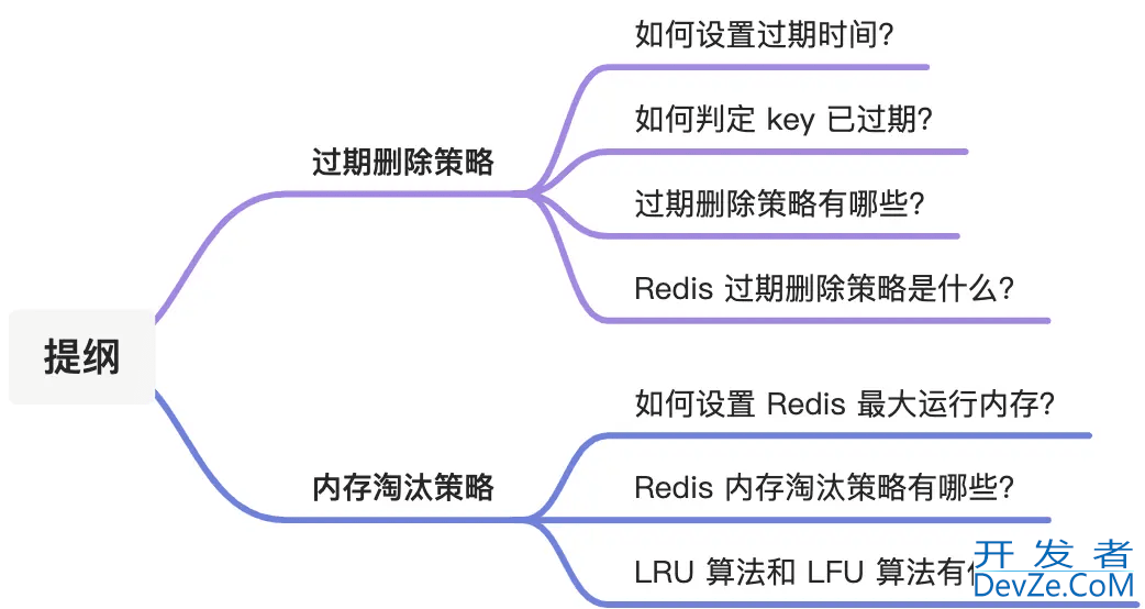 Redis过期Key删除策略和内存淘汰策略的实现