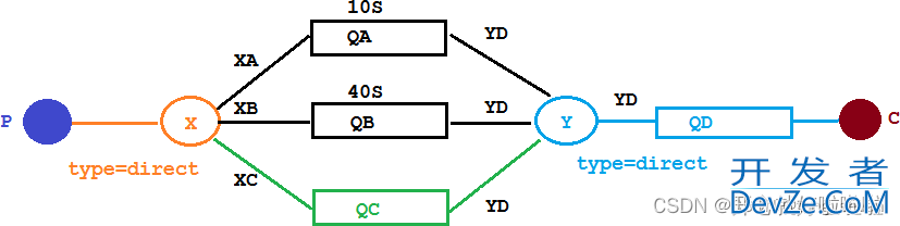 redis和rabbitmq实现延时队列的示例代码
