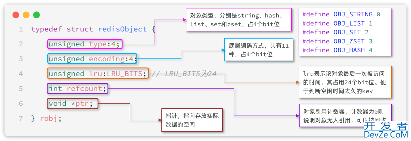 Redis过期Key删除策略和内存淘汰策略的实现
