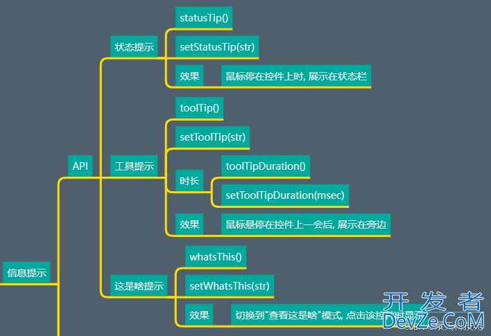 python PyQt5的窗口界面的各种交互逻辑实现