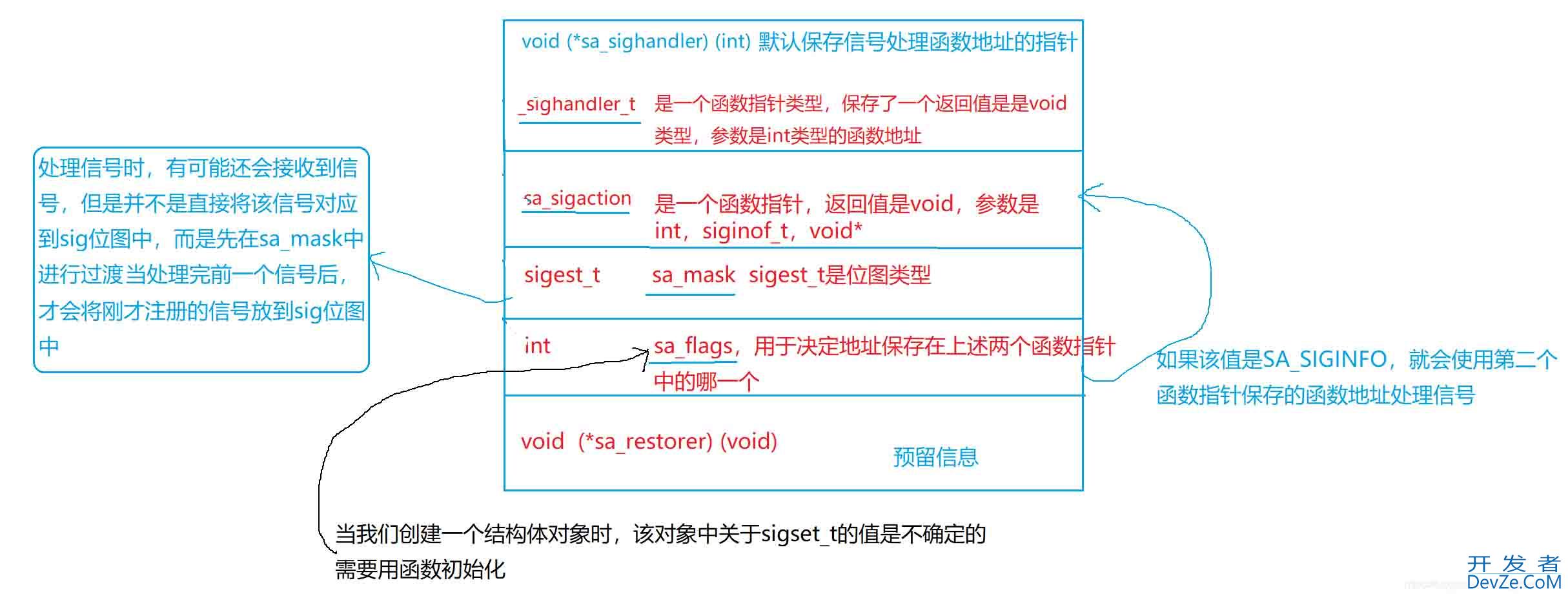 Linux中的信号(注册,注销,处理,阻塞)