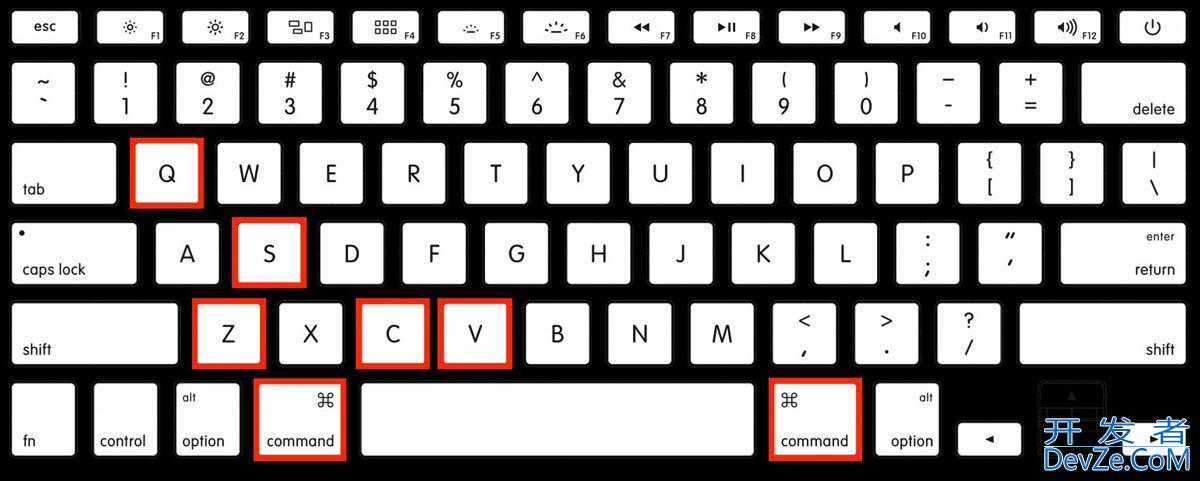 一文掌握Mac OS最全键盘快捷键:高效快速的工作利器