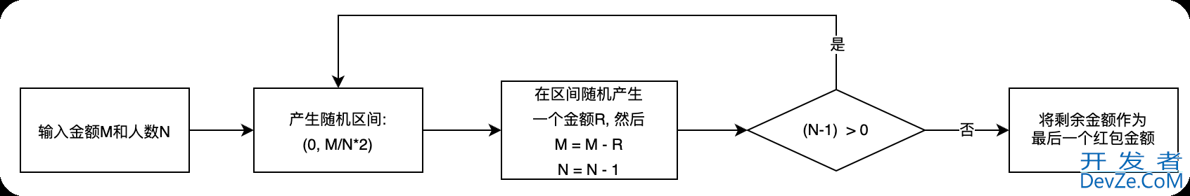 基于Redis实现基本抢红包算法详解