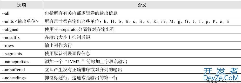 Linux LVM逻辑卷相关管理方式