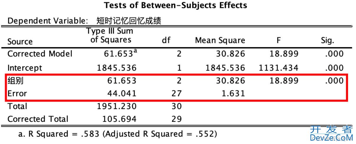 Python如何实现单因素方差分析