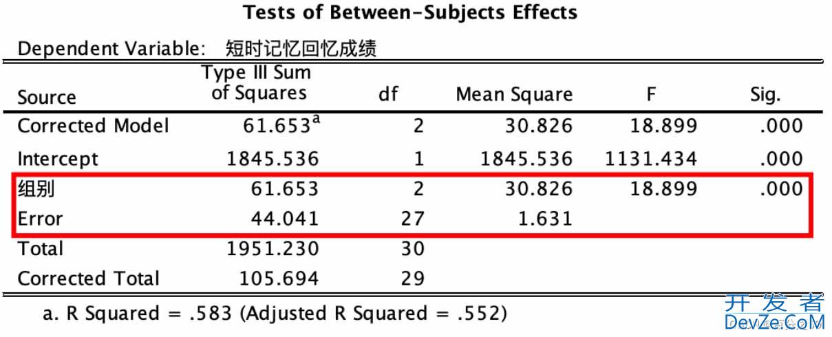 Python如何实现单因素方差分析