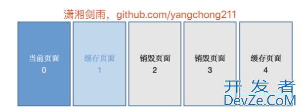Android中ViewPager懒加载的优化详解