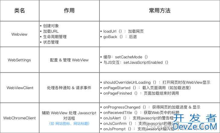 Android中Webview使用全面详解
