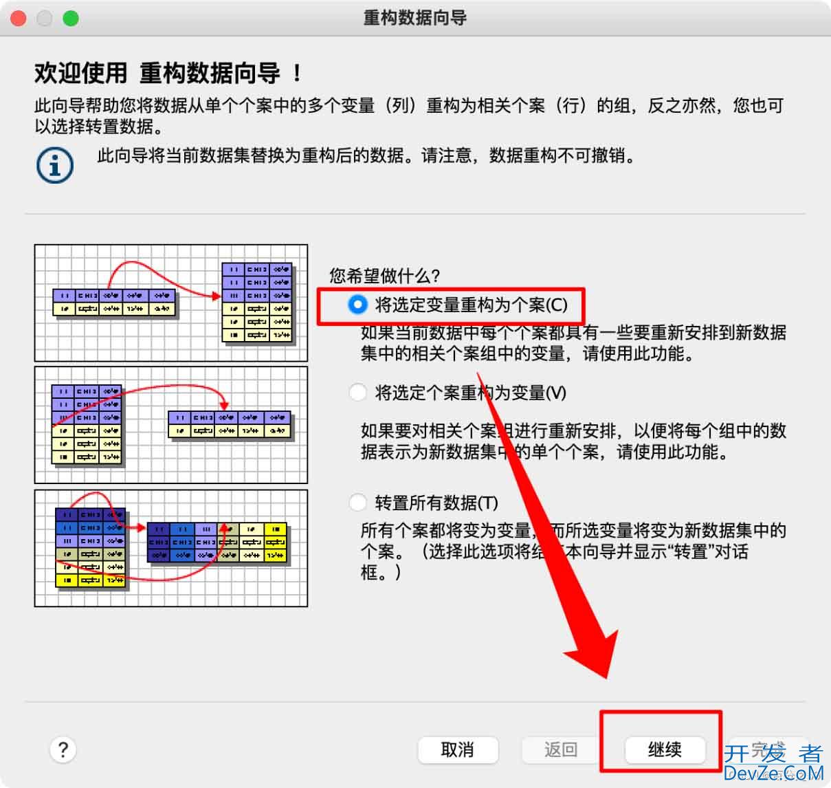 Python如何实现单因素方差分析
