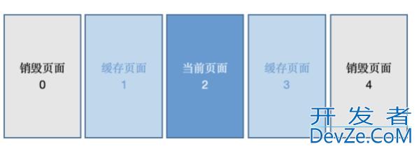 Android中ViewPager懒加载的优化详解