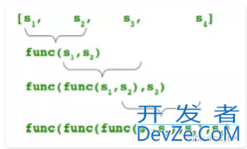 python常见统计分析处理函数解读