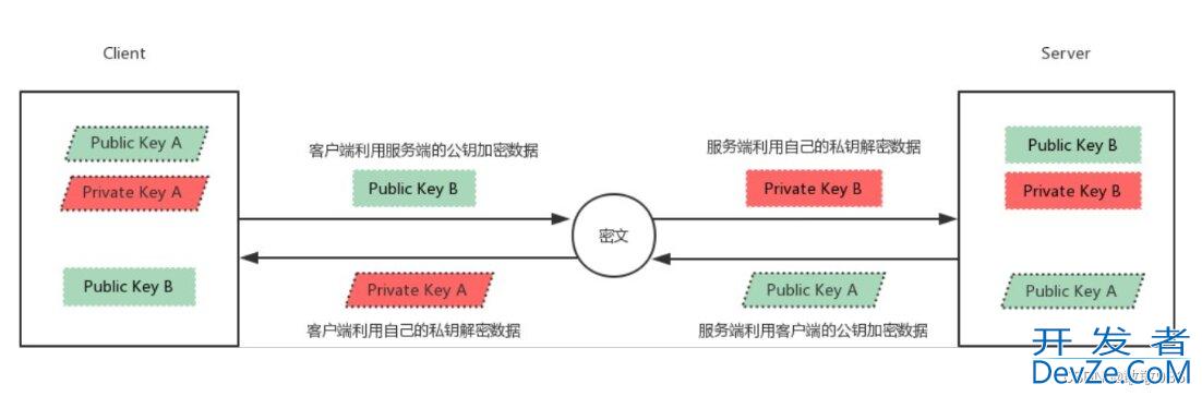 关于SSH服务解读