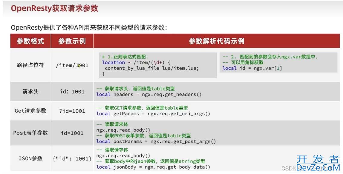 关于多级缓存使用(nginx本地缓存、JVM进程缓存、redis缓存)