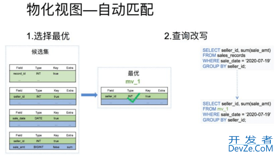Apache Doris基础简介