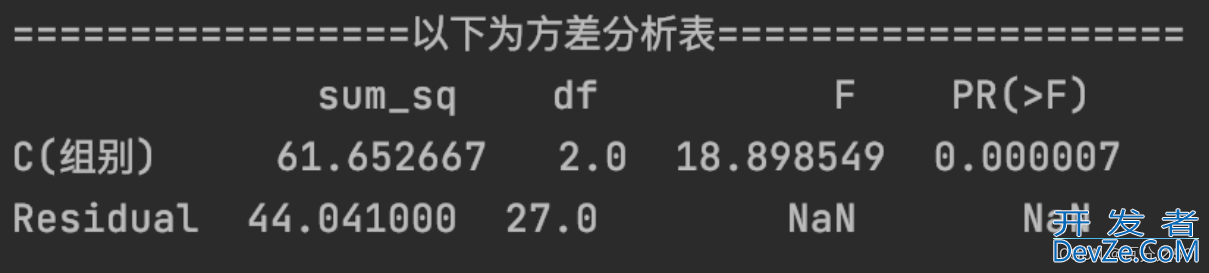 Python如何实现单因素方差分析