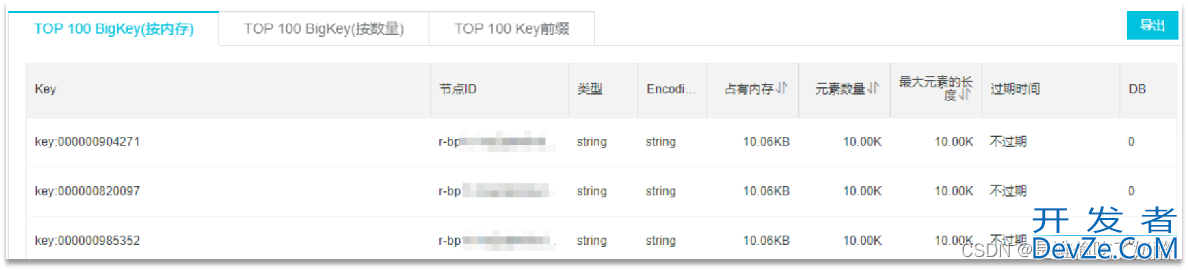 Redis键值设计的具体实现