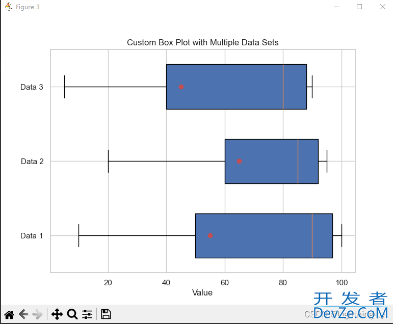 Python实现画箱线图展示数据分布情况