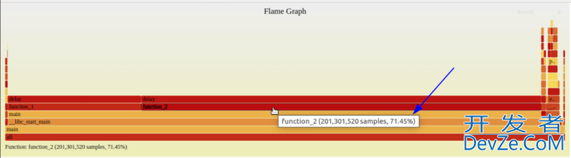 Linux使用perf分析CPU占用情况的方法步骤