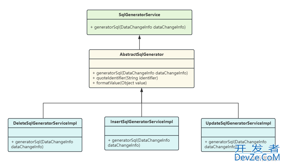 SpringBoot集成Flink-CDC实现对数据库数据的监听问题