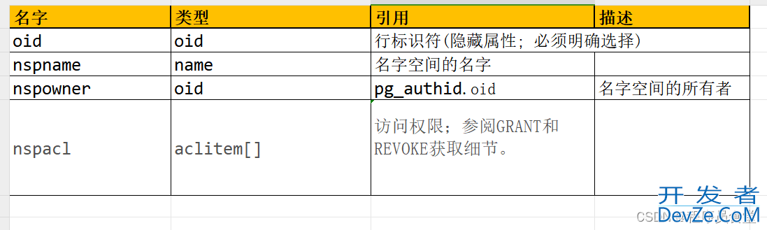 postgresql数据库如何查看数据中表的信息
