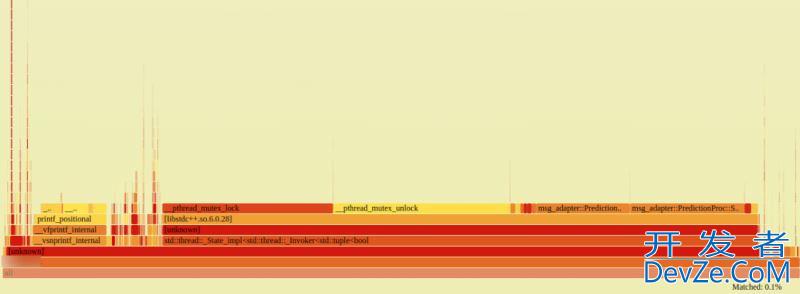 Linux使用perf分析CPU占用情况的方法步骤