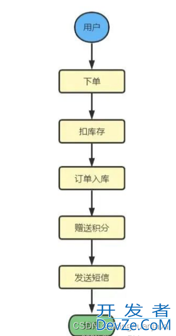 SpringBoot实现异步的八种方法