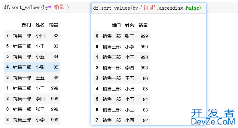 Pandas排序和分组排名(sort和rank)的实现