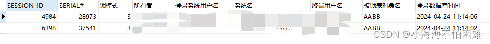 Oracle锁表问题的解决方法