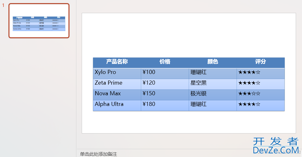 利用python添加表格到PowerPoint中的代码示例