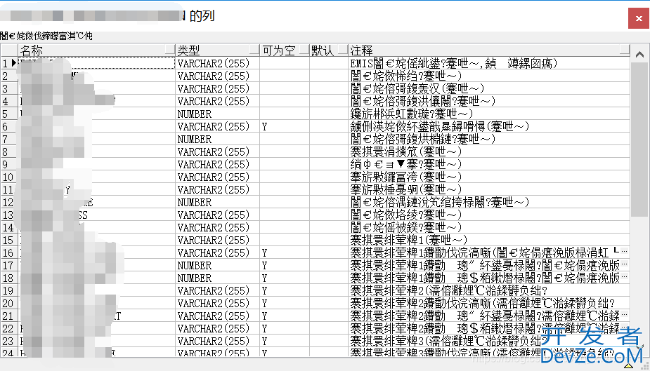 使用PLSQL查看表属性乱码的解决方法