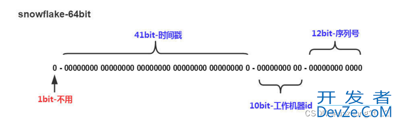 Java分布式ID中Snowflake雪花算法应用实现