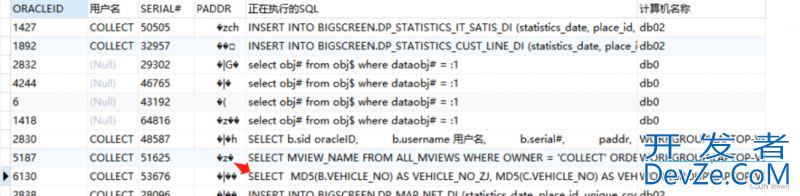 Oracle查看正在执行的sql语句的方法大全