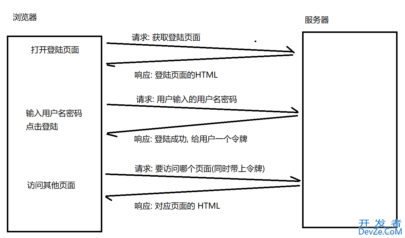 Spring Web MVC基础理论概念