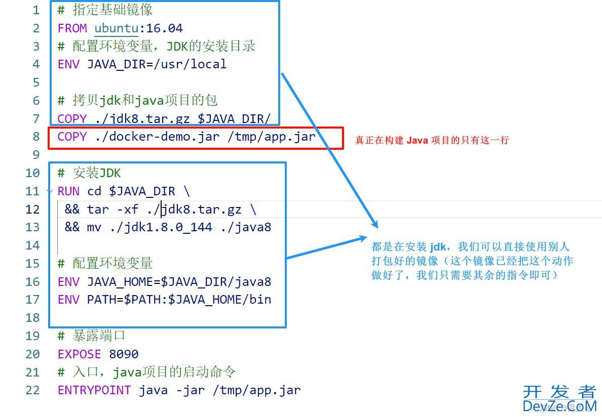 Docker使用Dockerfile自定义镜像方式