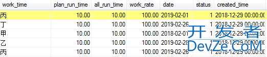MySQL中如何查询某年某月的数据