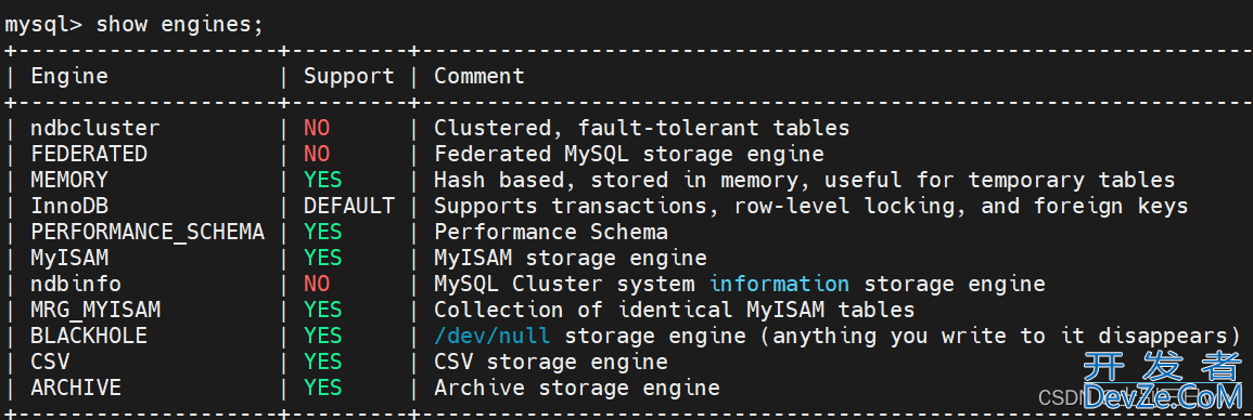MySQL文件权限存在的安全问题和解决方案
