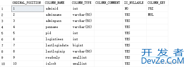 MySQL查询数据库所有表名以及表结构其注释(小白专用)